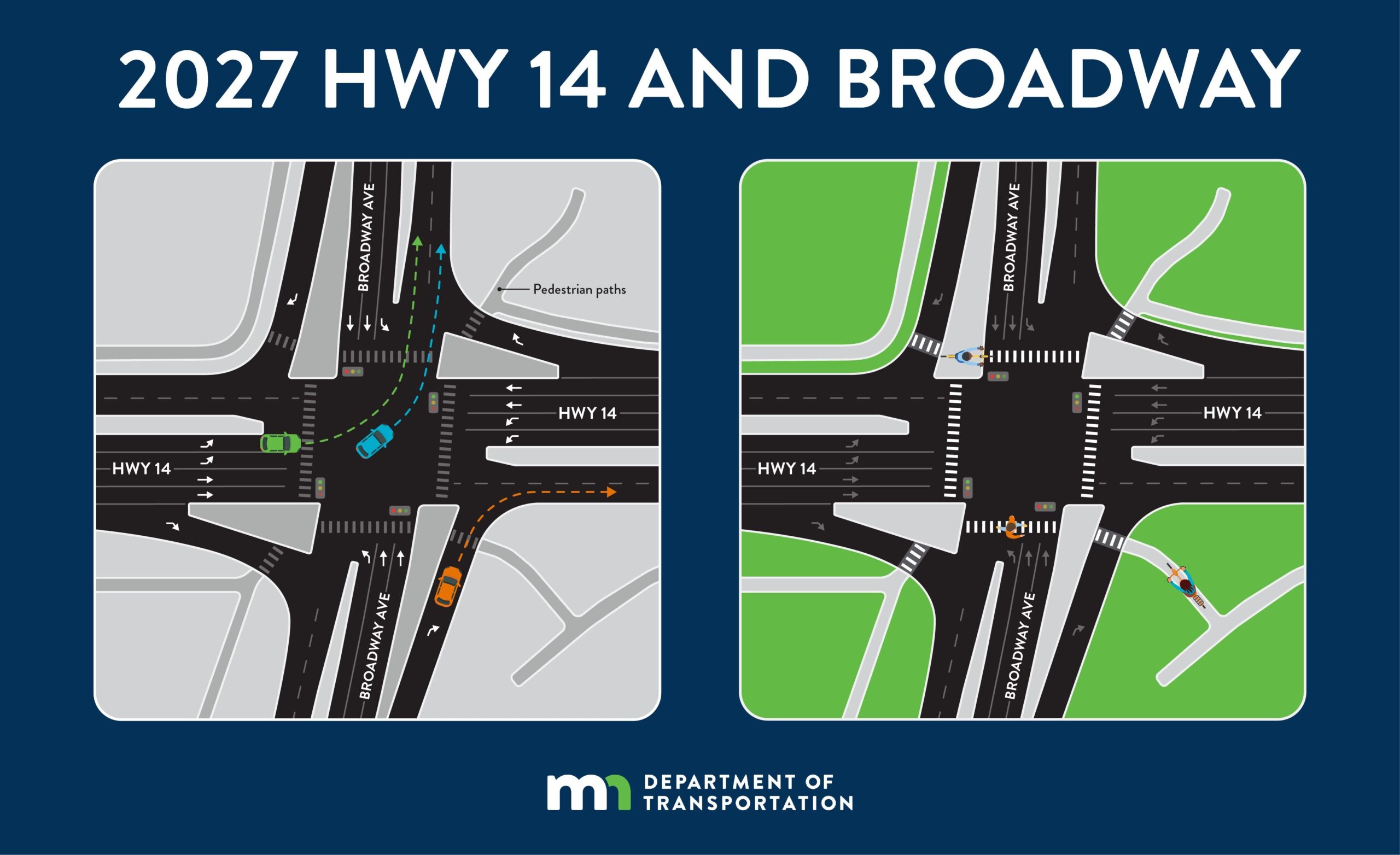 Two side-by-side MnDOT road designs