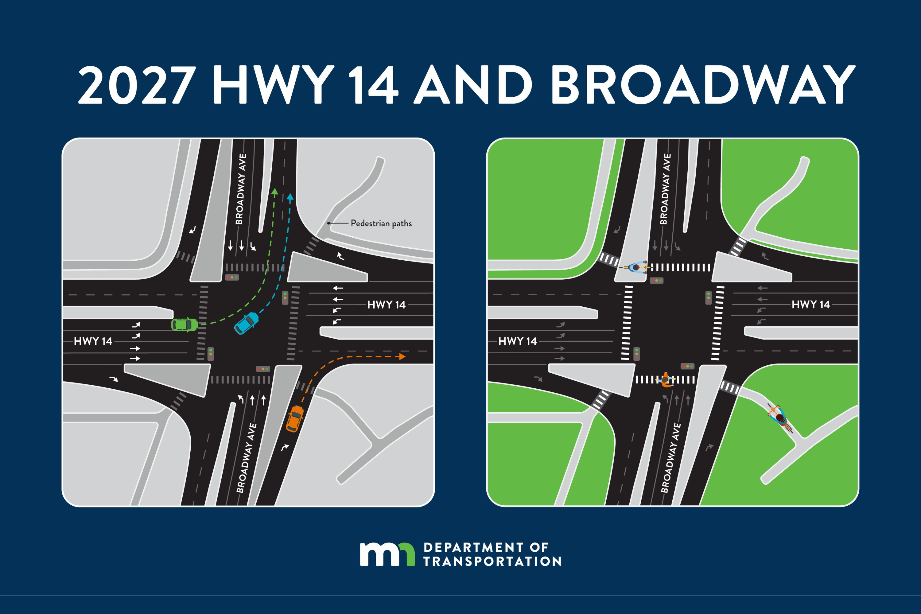 Two side-by-side MnDOT road designs